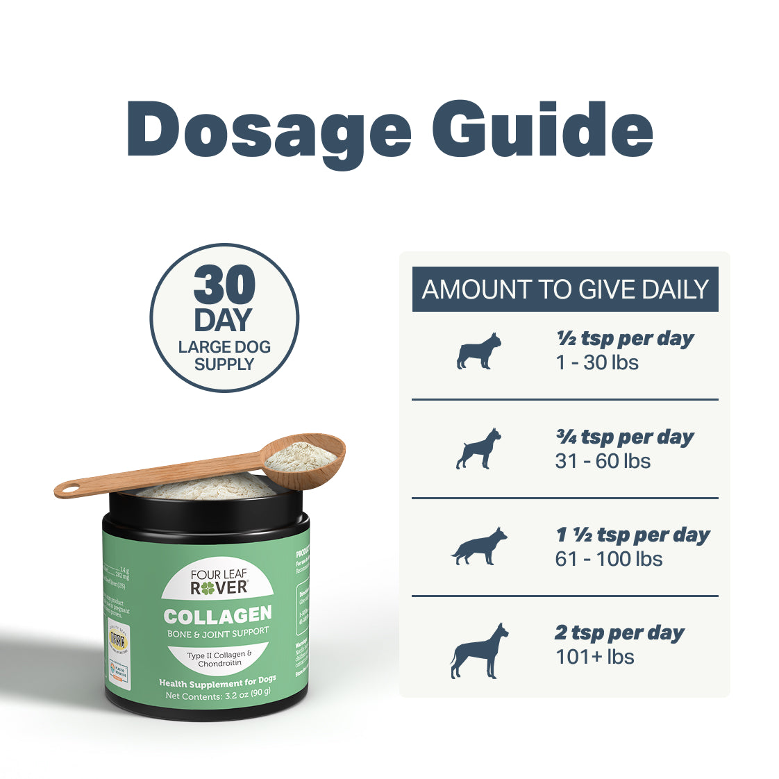 Collagen four Dogs | For Healthy Joints | Made In USA - Raw Dog Food Complete