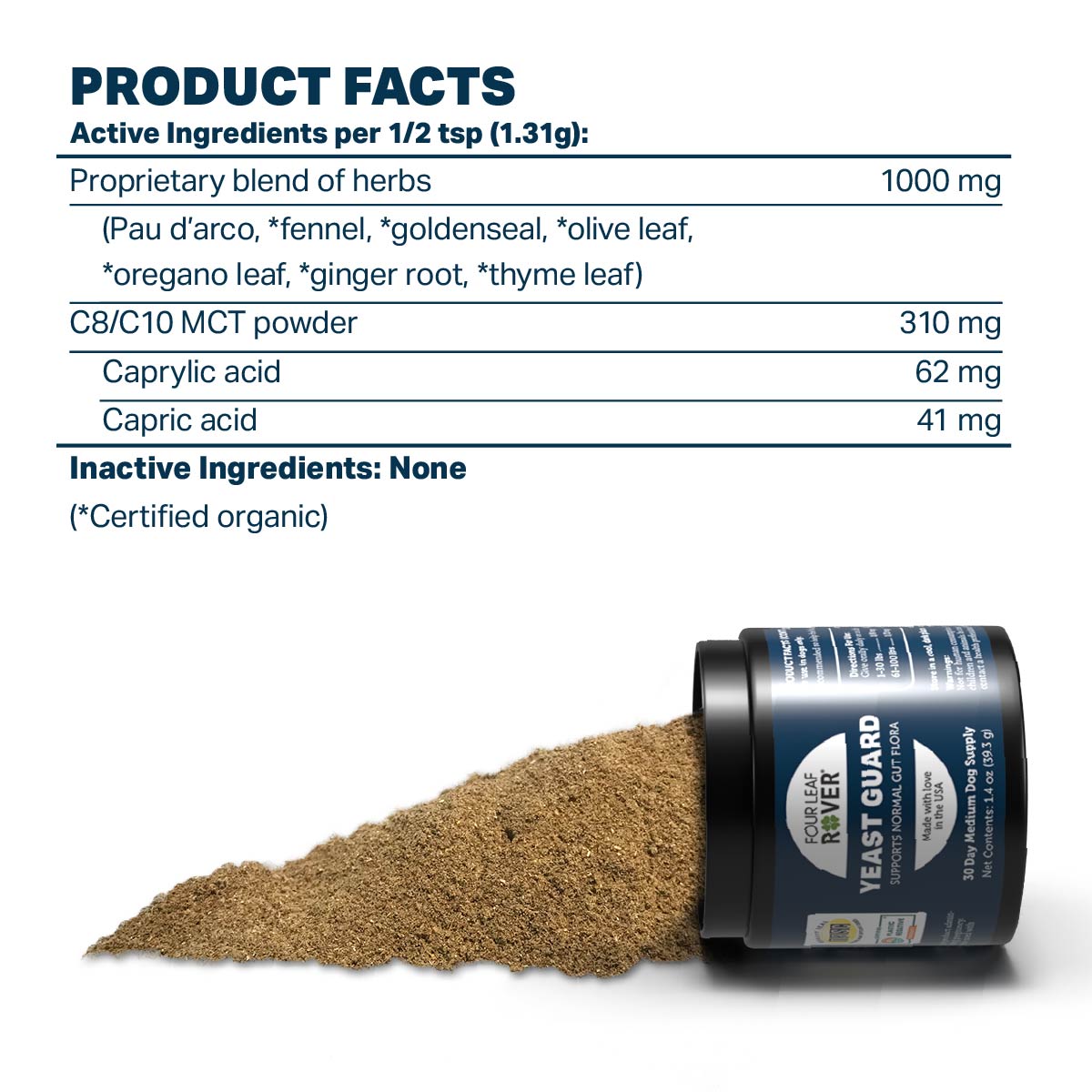 Yeast Guard - Raw Dog Food Complete