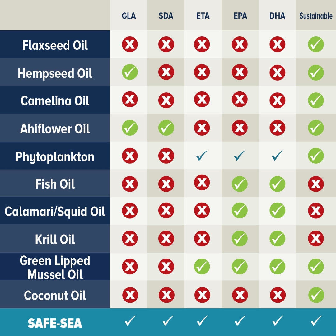 Green Lipped Mussel Oil - Safe Sea - Raw Dog Food Complete