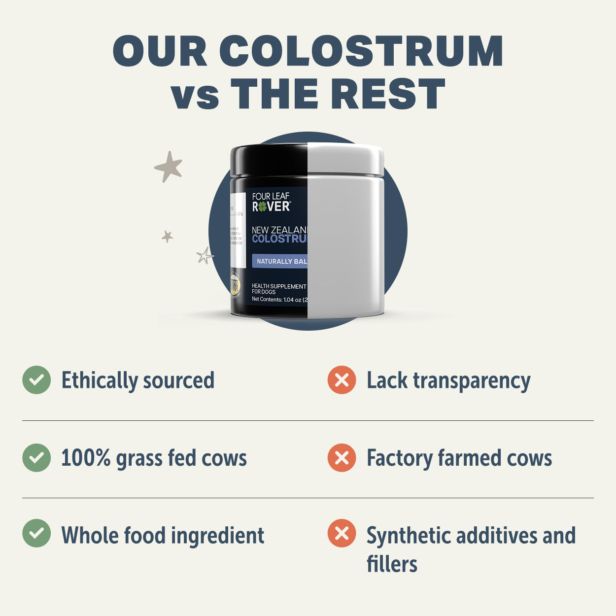 Bovine Colostrum | Immune Support For Dogs - Raw Dog Food Complete