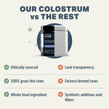 Bovine Colostrum | Immune Support For Dogs - Raw Dog Food Complete