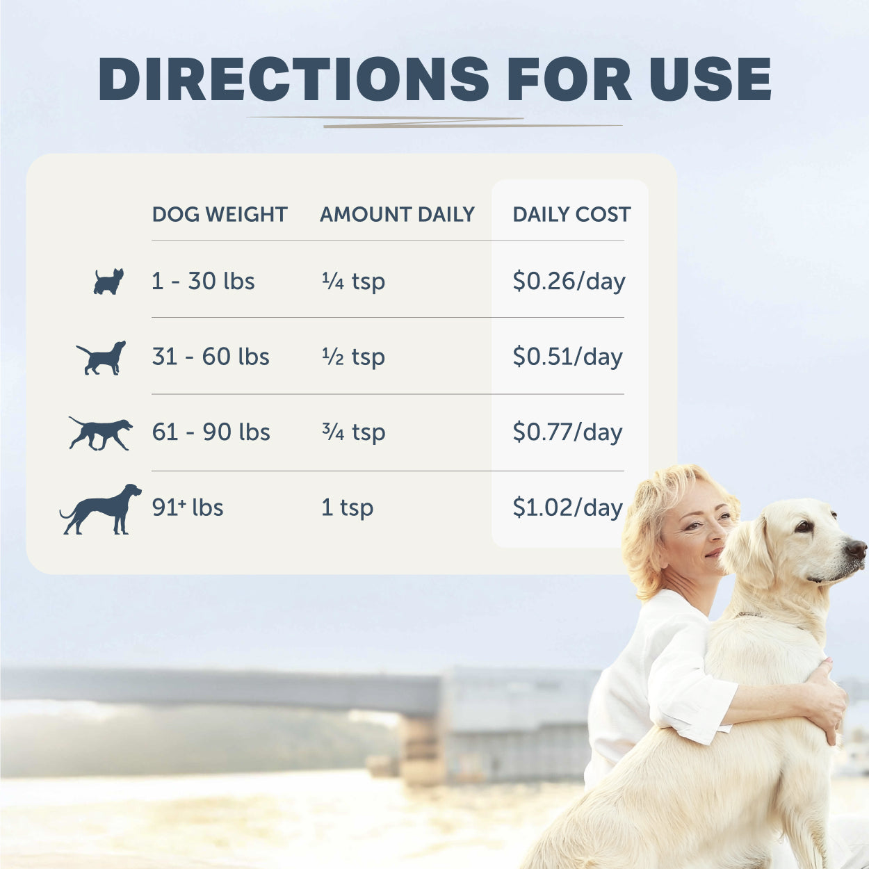 Dog weight-based dosing chart with a woman and dog in the background