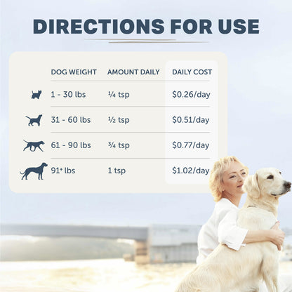 Dog weight-based dosing chart with a woman and dog in the background