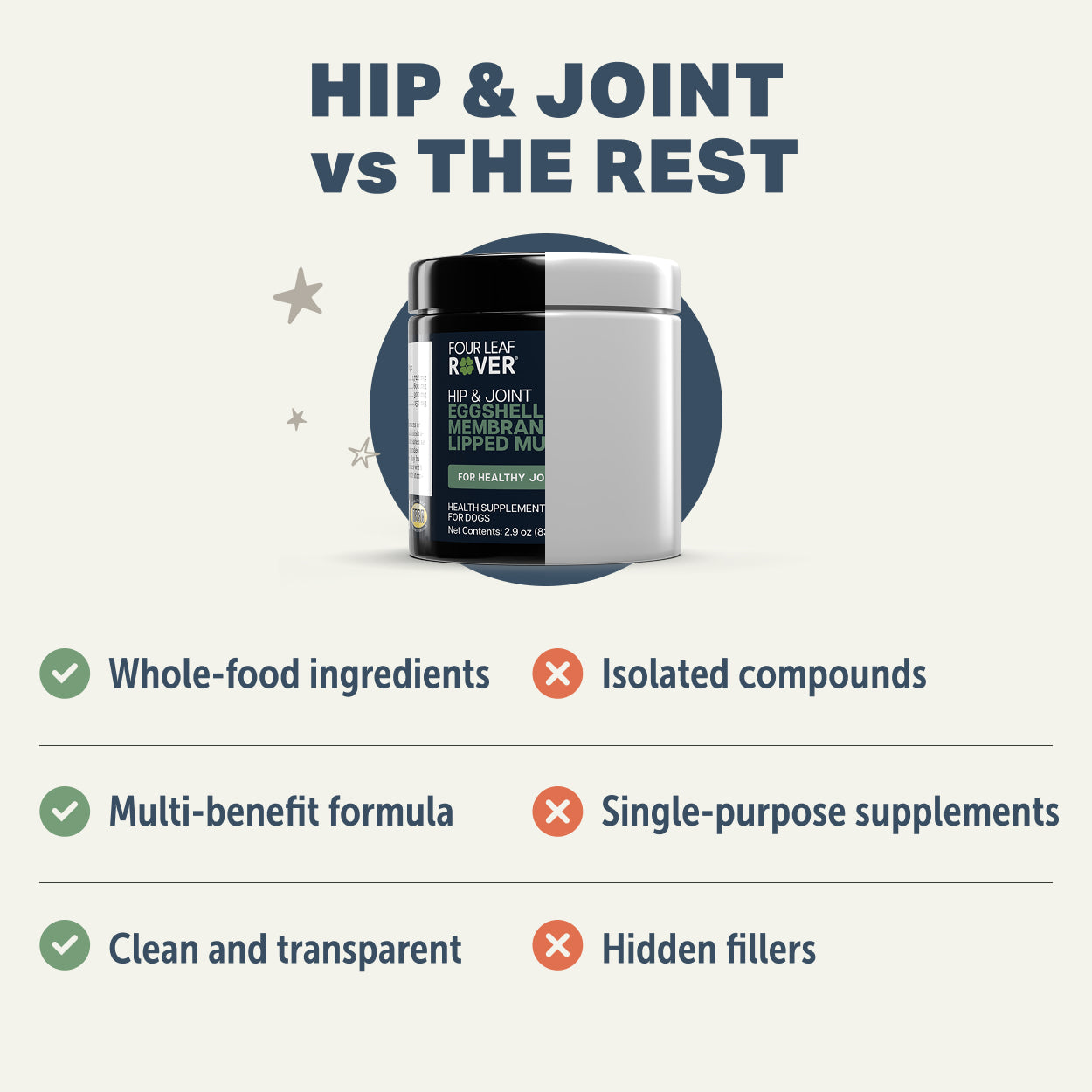 Supplement container with text comparing &