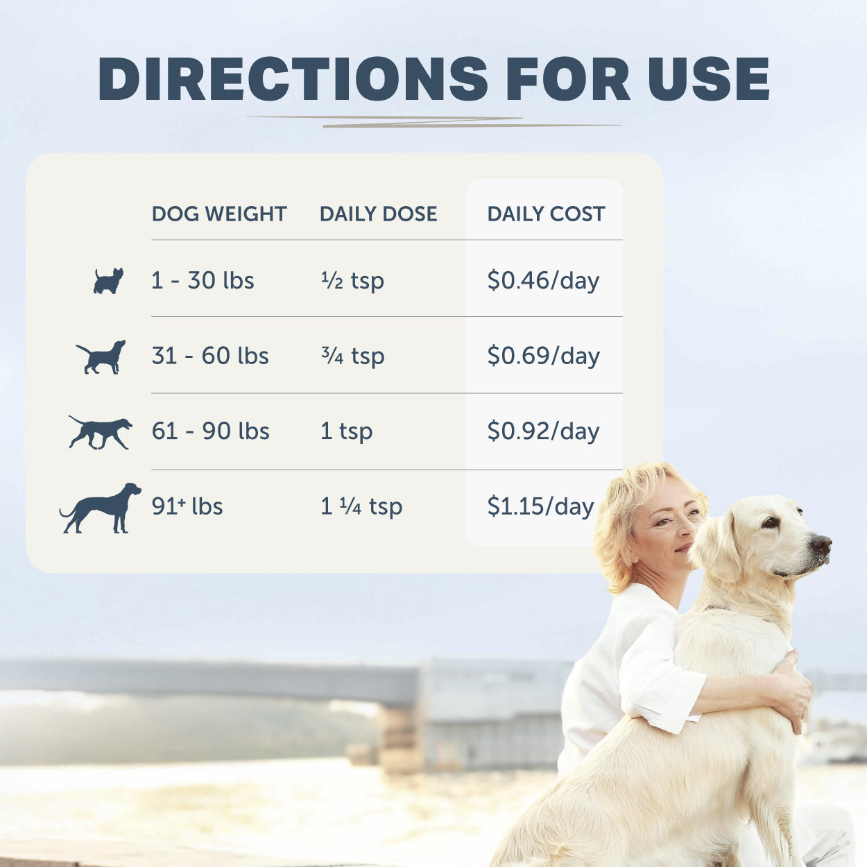 Chart showing dog weight-based dosing and costs with a woman holding a dog in the background.