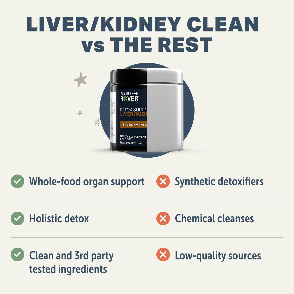 Liver/Kidney Clean - Raw Dog Food Complete