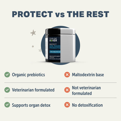 Four Leaf Clover Probiotic container with comparison chart on a light gray background