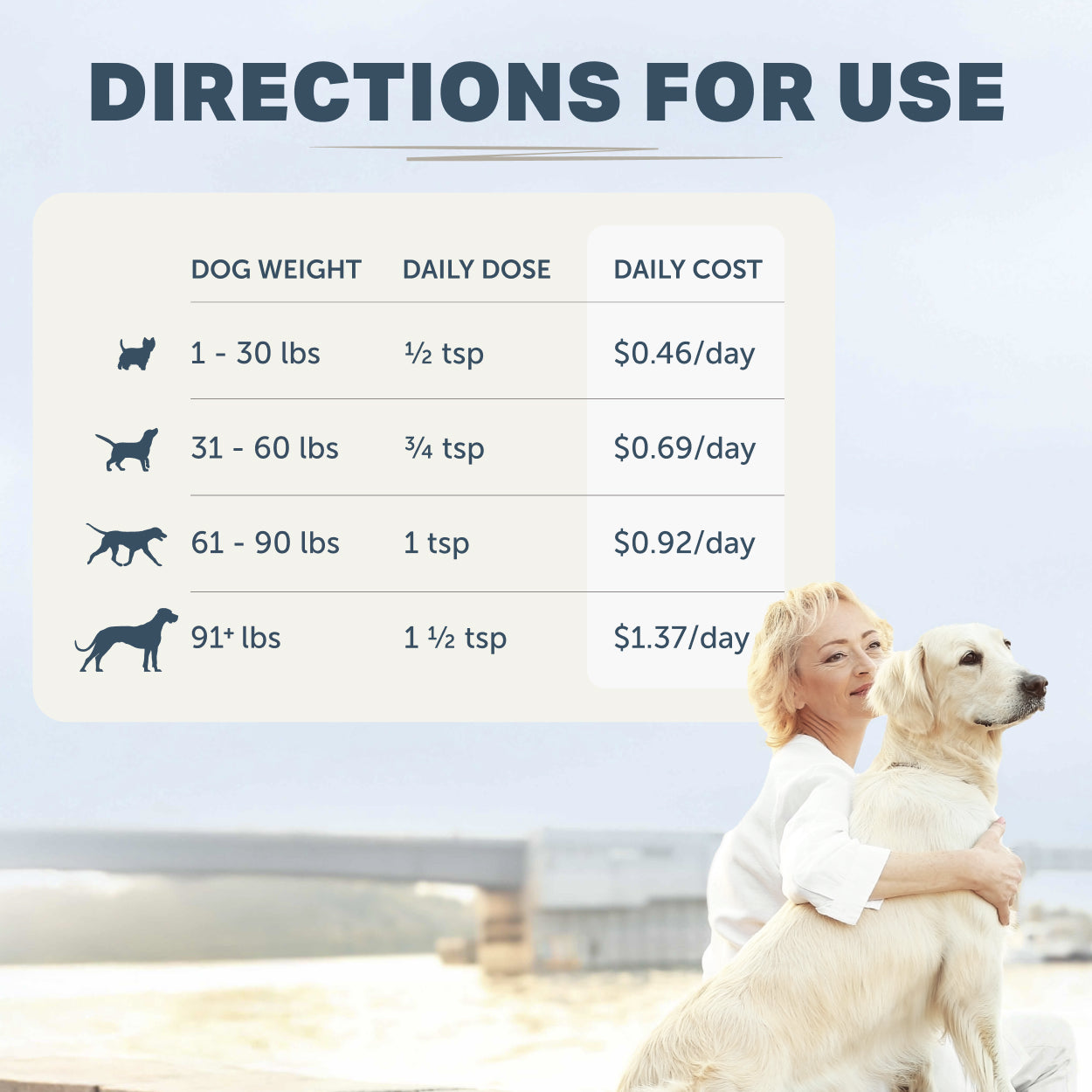 Chart detailing dog weight-based daily doses and costs with a woman holding a dog in the background.