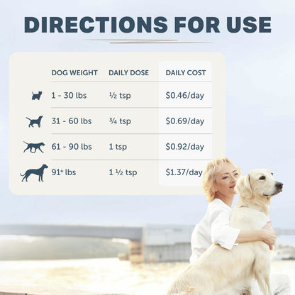 Chart detailing dog weight-based daily doses and costs with a woman holding a dog in the background.