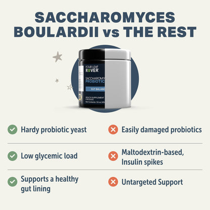 Comparison chart of Saccharomyces Boulardii with other probiotics, featuring a supplement container. on sale