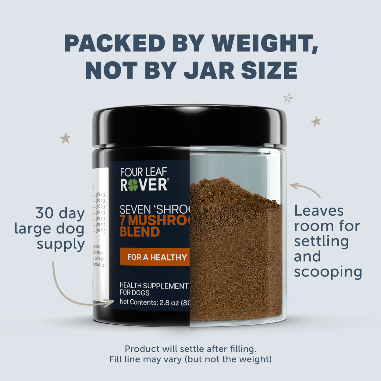 Four Leaf Rover mushroom blend jar with text on a light gray background