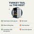 Four Leaf River mushroom supplement can with text comparing turkey tail to other products.