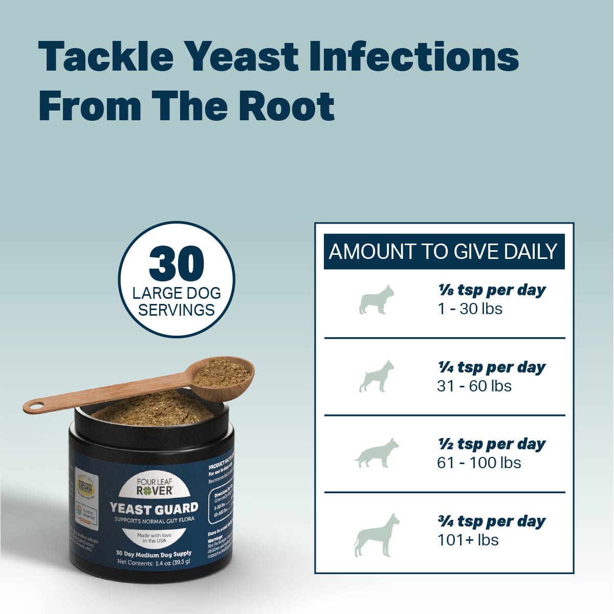 Yeast Guard - Raw Dog Food Complete