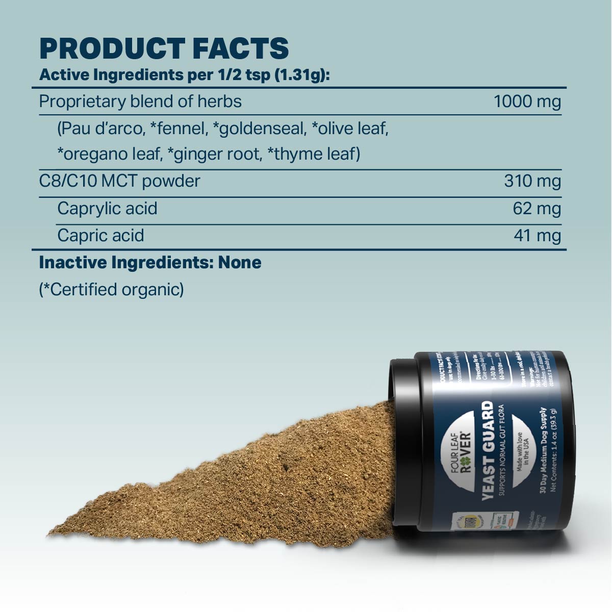 Yeast Guard - Raw Dog Food Complete