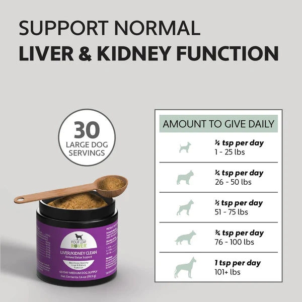 Liver/Kidney Clean - Raw Dog Food Complete
