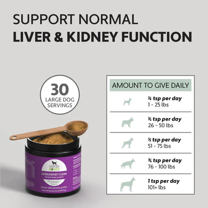 Liver/Kidney Clean - Raw Dog Food Complete