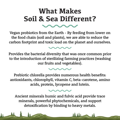 Soil &amp; Sea | Primordial Pre &amp; Probiotics - Raw Dog Food Complete